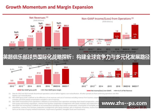 英超俱乐部球员国际化战略探析:构建全球竞争力与多元化发展路径 英超俱乐部球员国际化战略探析:构建全球竞争力与多元化发展路径