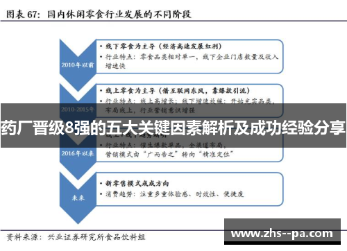 药厂晋级8强的五大关键因素解析及成功经验分享 药厂晋级8强的五大关键因素解析及成功经验分享