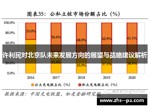许利民对北京队未来发展方向的展望与战略建议解析