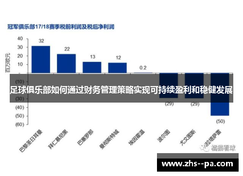 足球俱乐部如何通过财务管理策略实现可持续盈利和稳健发展 足球俱乐部如何通过财务管理策略实现可持续盈利和稳健发展