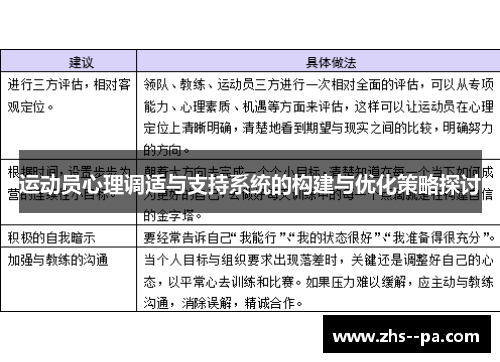 运动员心理调适与支持系统的构建与优化策略探讨
