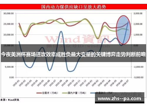 今夜美洲杯赛场进攻效率成胜负最大变量的关键博弈走势判断前瞻