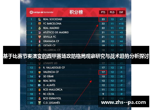 基于比赛节奏演变的西甲赛场攻防格局观察研究与战术趋势分析探讨