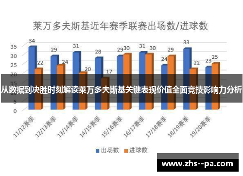 从数据到决胜时刻解读莱万多夫斯基关键表现价值全面竞技影响力分析