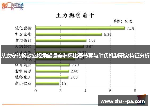 从攻守转换效率视角解读美洲杯比赛节奏与胜负机制研究特征分析 从攻守转换效率视角解读美洲杯比赛节奏与胜负机制研究特征分析