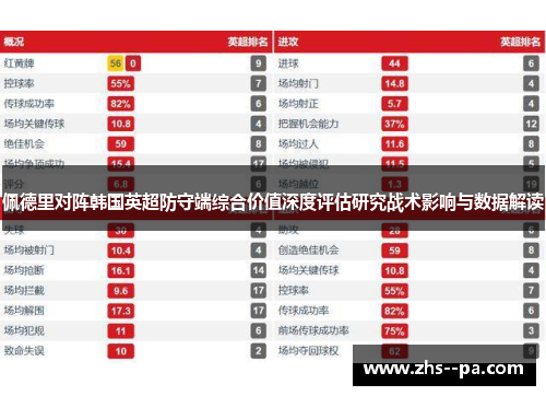 佩德里对阵韩国英超防守端综合价值深度评估研究战术影响与数据解读 佩德里对阵韩国英超防守端综合价值深度评估研究战术影响与数据解读