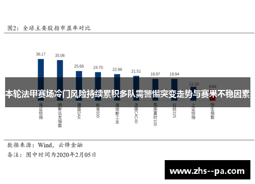 本轮法甲赛场冷门风险持续累积多队需警惕突变走势与赛果不稳因素 本轮法甲赛场冷门风险持续累积多队需警惕突变走势与赛果不稳因素