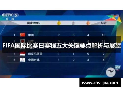 FIFA国际比赛日赛程五大关键要点解析与展望