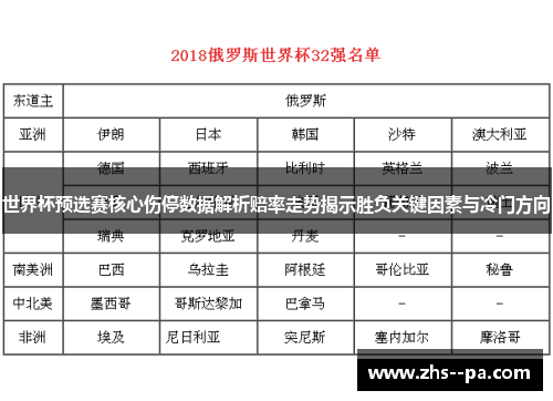 世界杯预选赛核心伤停数据解析赔率走势揭示胜负关键因素与冷门方向 世界杯预选赛核心伤停数据解析赔率走势揭示胜负关键因素与冷门方向