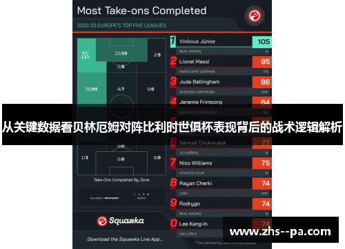 从关键数据看贝林厄姆对阵比利时世俱杯表现背后的战术逻辑解析 从关键数据看贝林厄姆对阵比利时世俱杯表现背后的战术逻辑解析