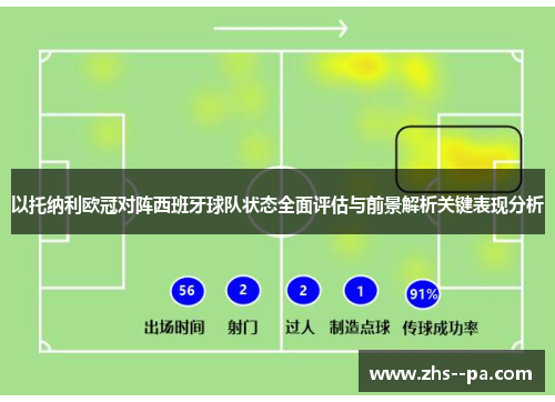 以托纳利欧冠对阵西班牙球队状态全面评估与前景解析关键表现分析